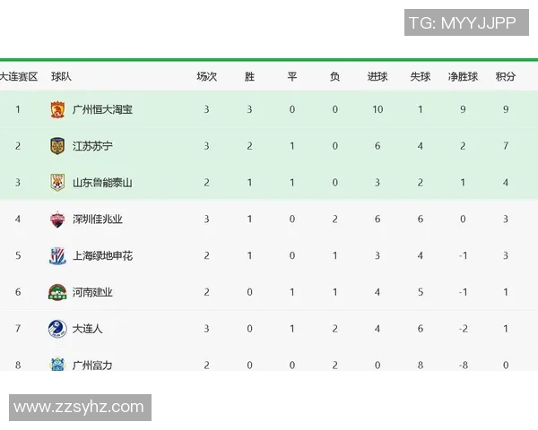 重庆网球队强势领跑锦标赛积分榜积97分展现实力与风采 重庆网球队强势领跑锦标赛积分榜积97分展现实力与风采